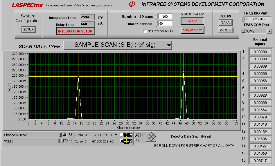LaSpecMX data output view